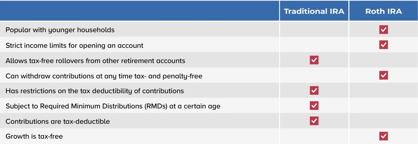 25-HUR-tax-benefits-ira_blog